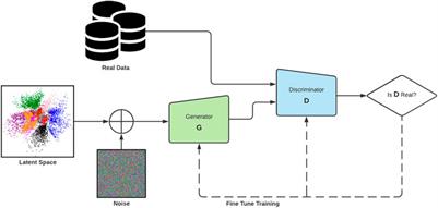Generative Adversarial Networks–Enabled Human–Artificial Intelligence Collaborative Applications for Creative and Design Industries: A Systematic Review of Current Approaches and Trends